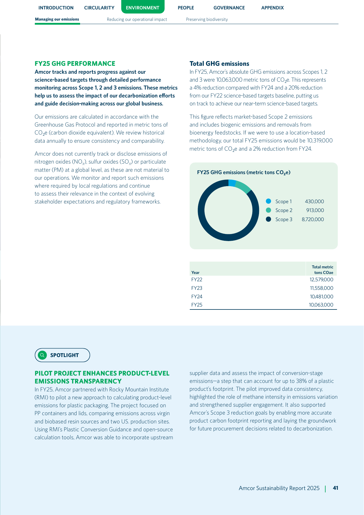 Emissions data extracted from page 43