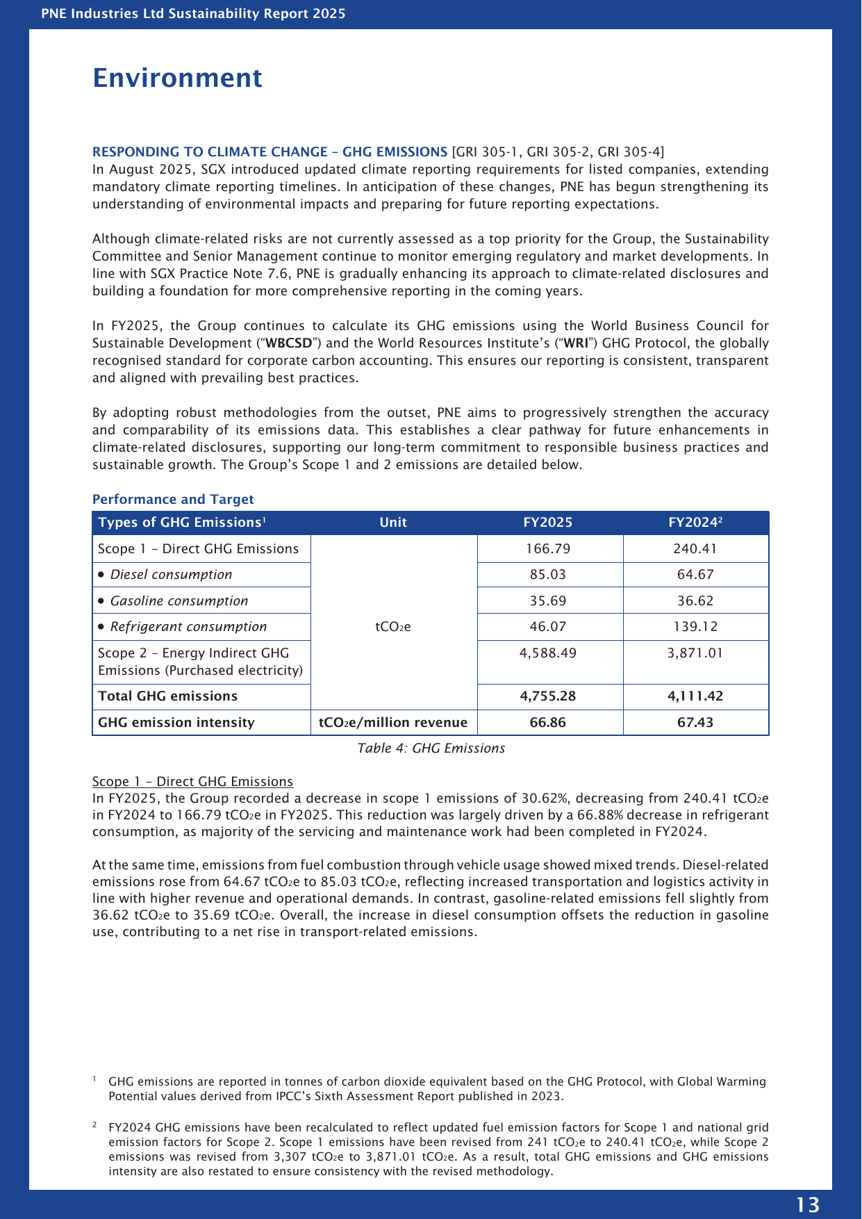 Emissions data extracted from page 14