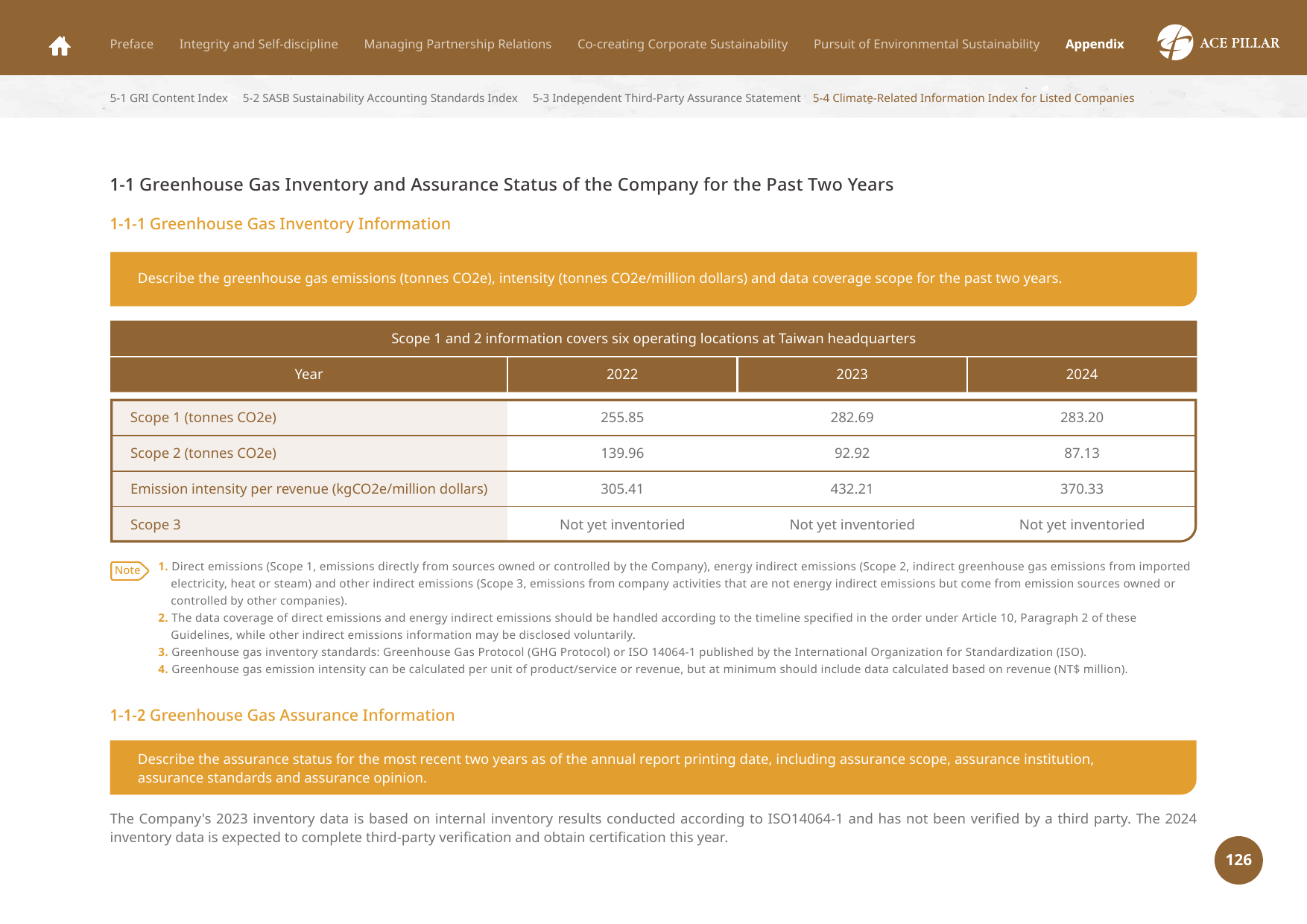 Emissions data extracted from page 126