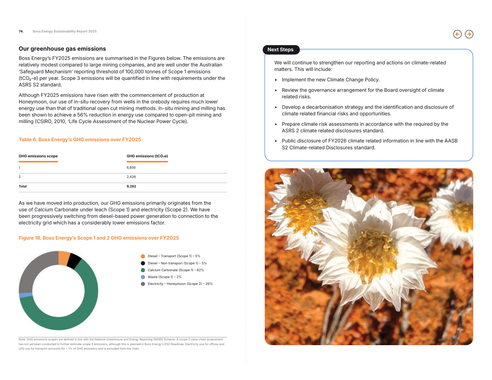 Emissions data extracted from page 38