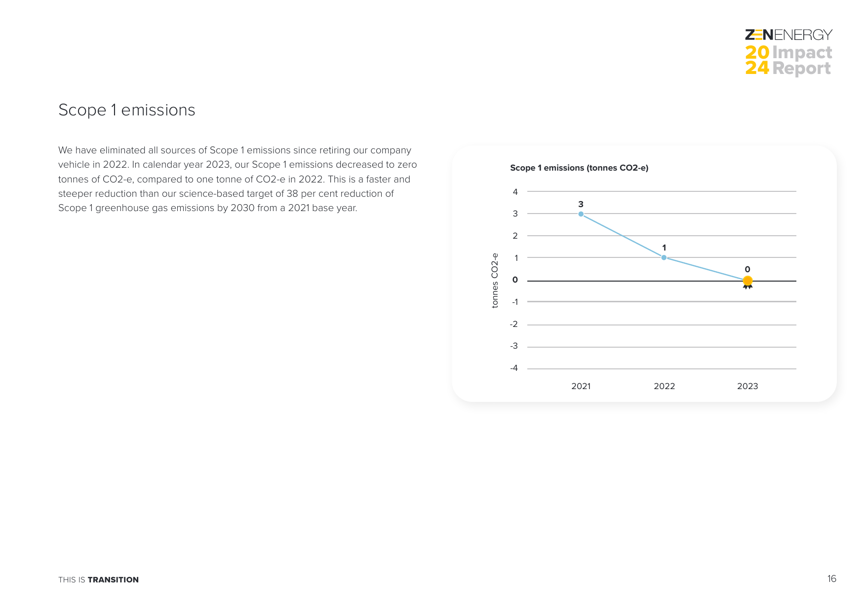 Emissions data extracted from page 17