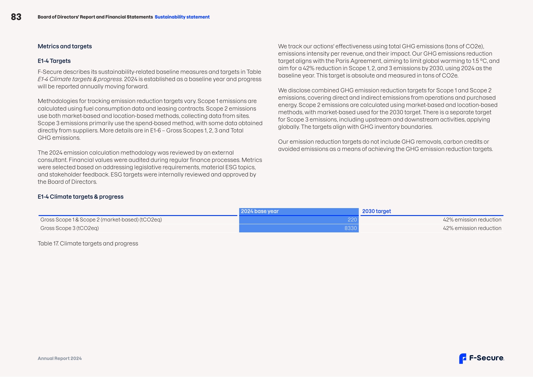 Emissions data extracted from page 57
