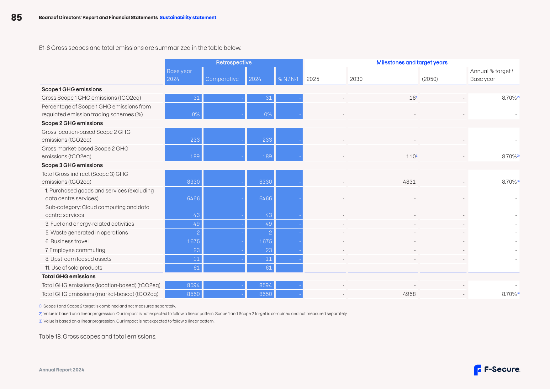 Emissions data extracted from page 59