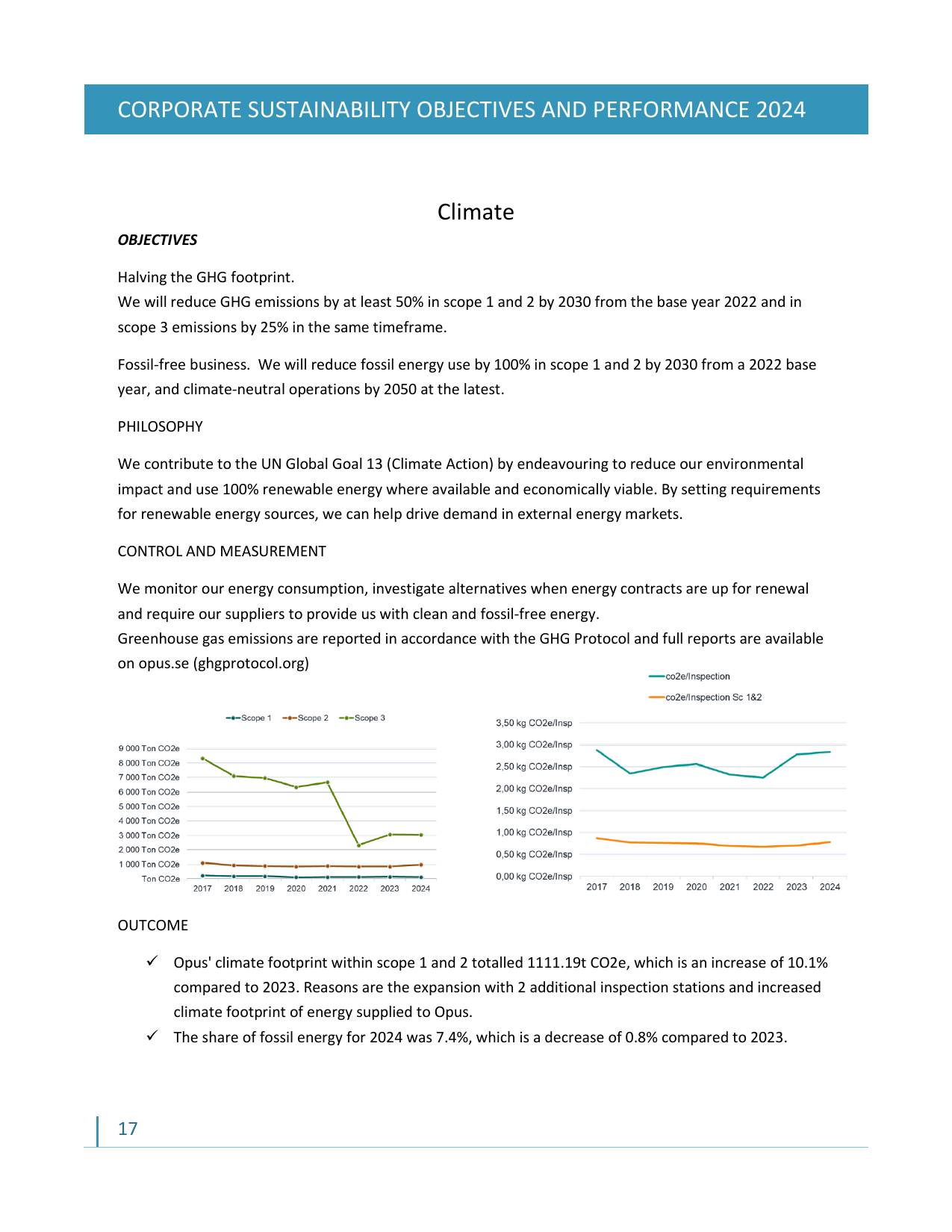 Emissions data extracted from page 19
