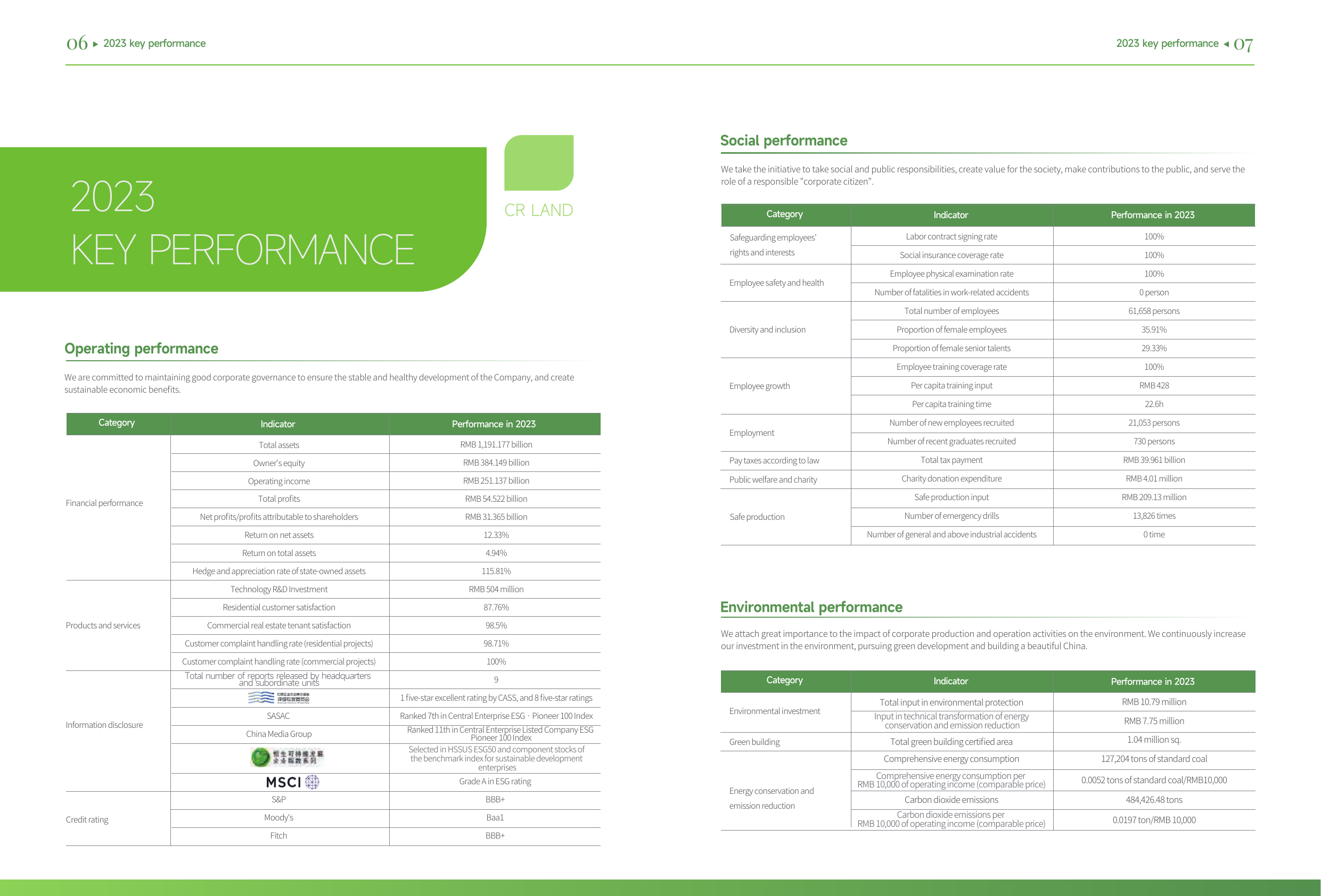 Emissions data extracted from page 6