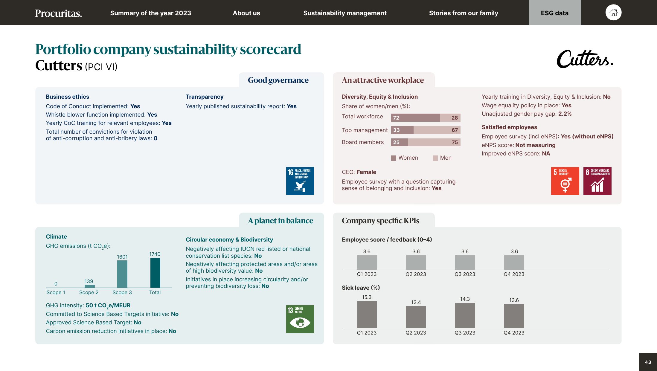 Emissions data extracted from page 43