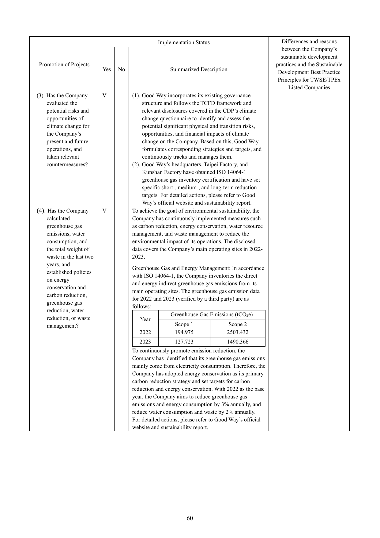 Emissions data extracted from page 64