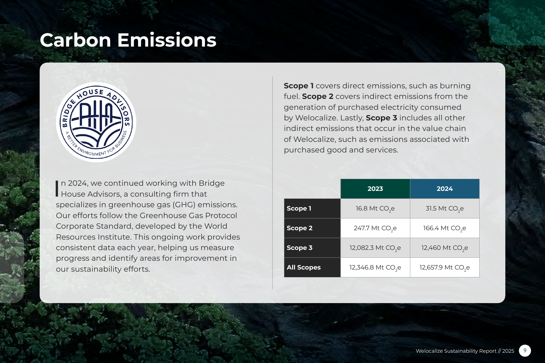 Emissions data extracted from page 9