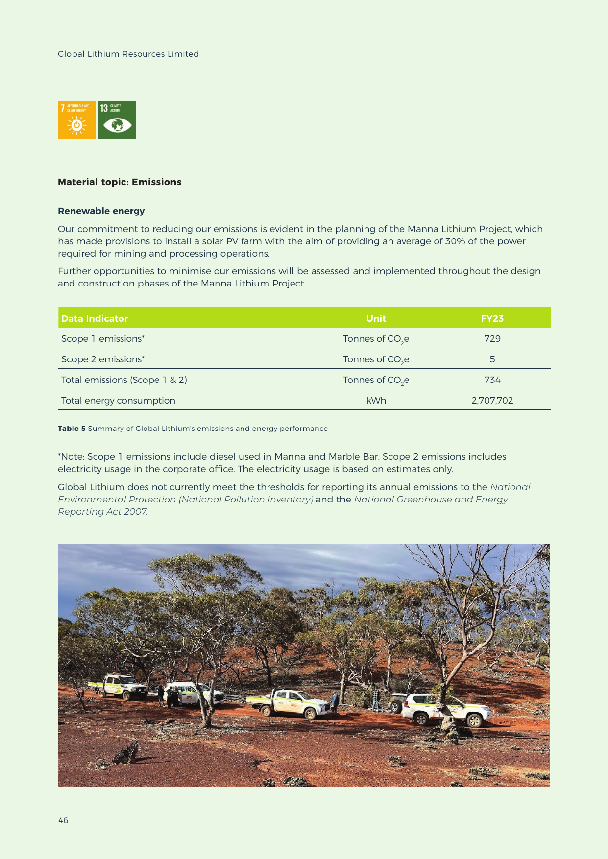 Emissions data extracted from page 48
