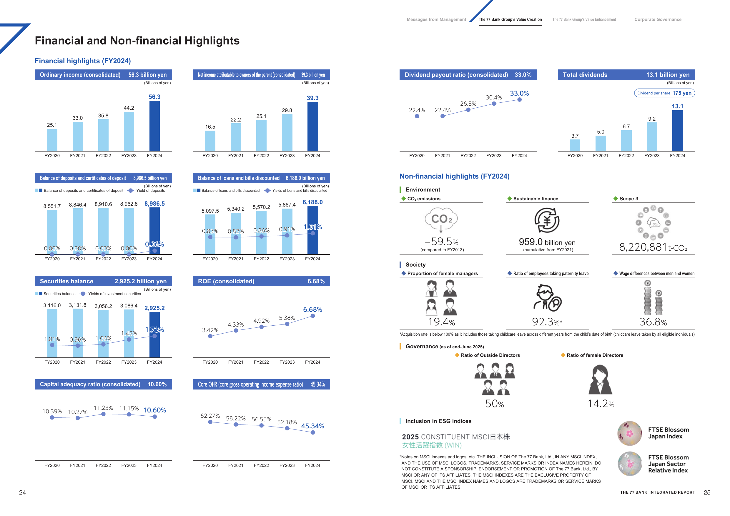 Emissions data extracted from page 6