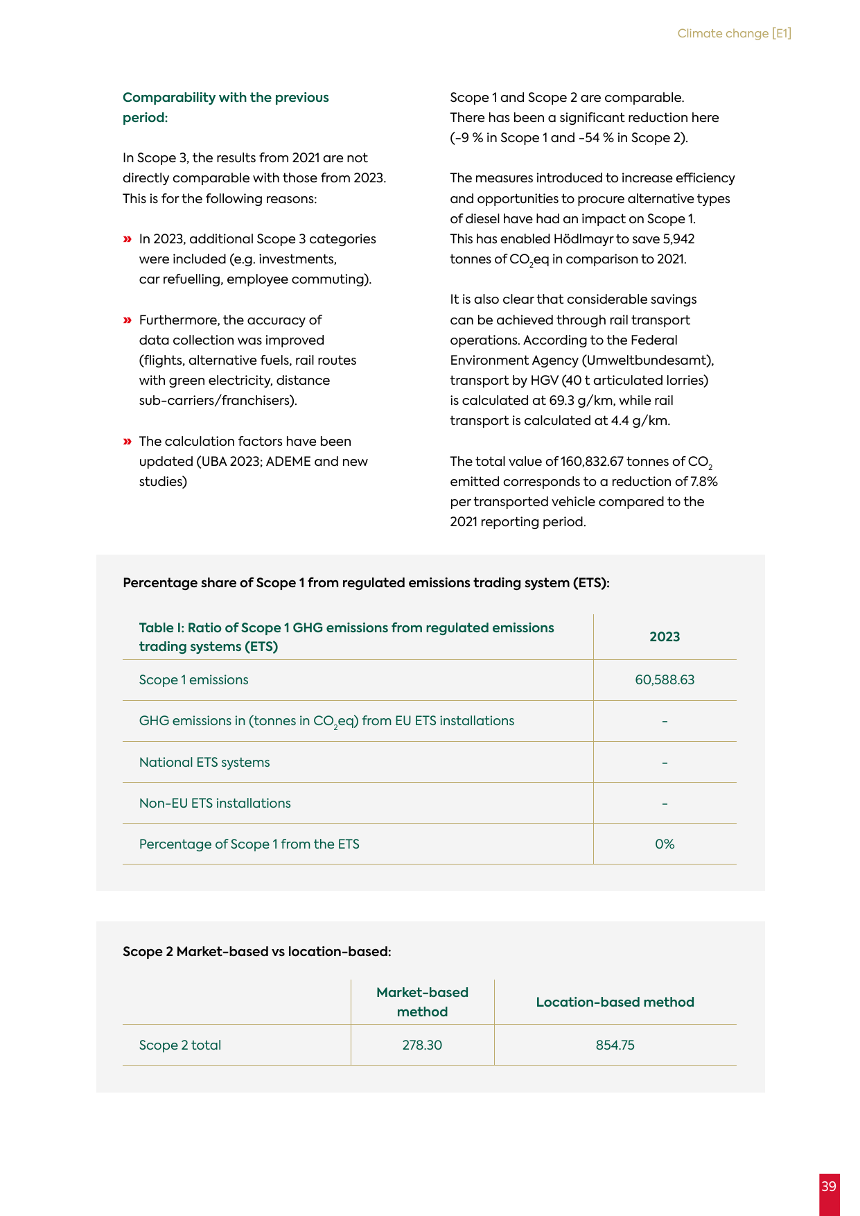 Emissions data extracted from page 41
