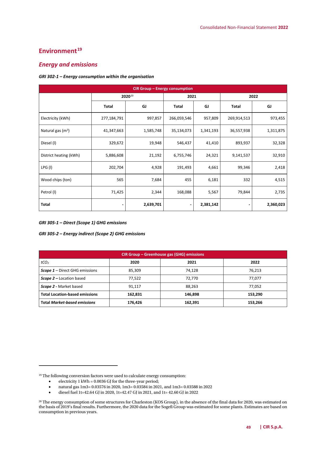 Emissions data extracted from page 49