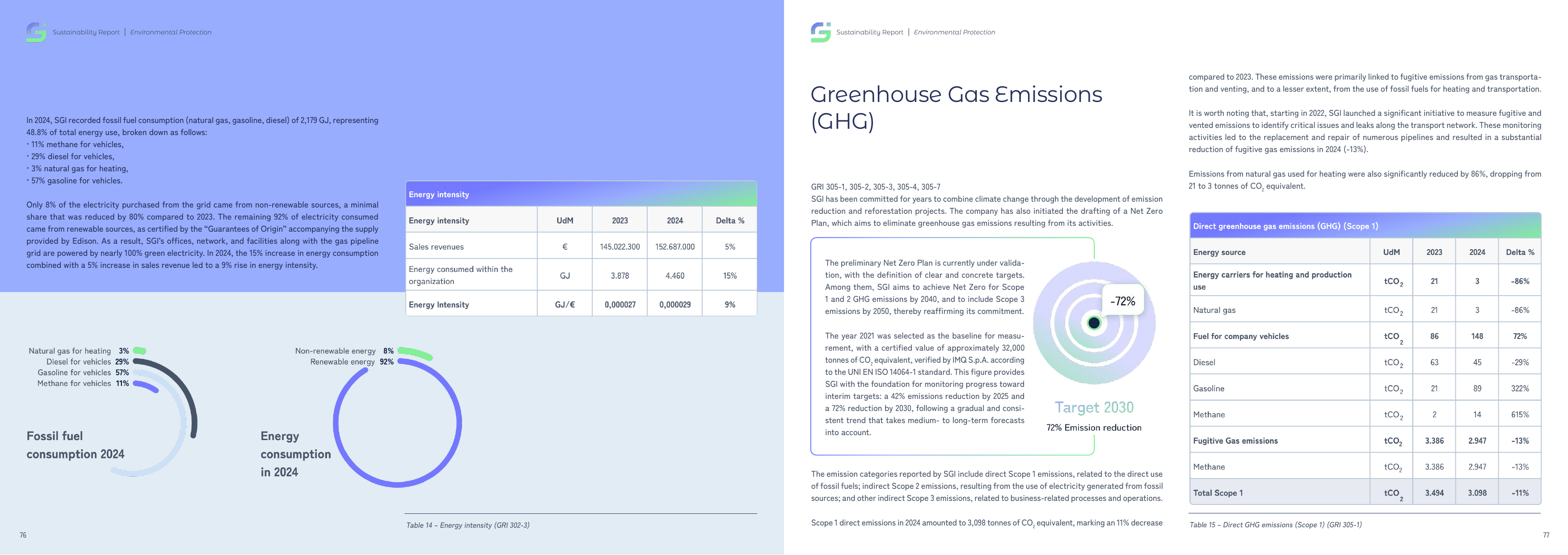 Emissions data extracted from page 39