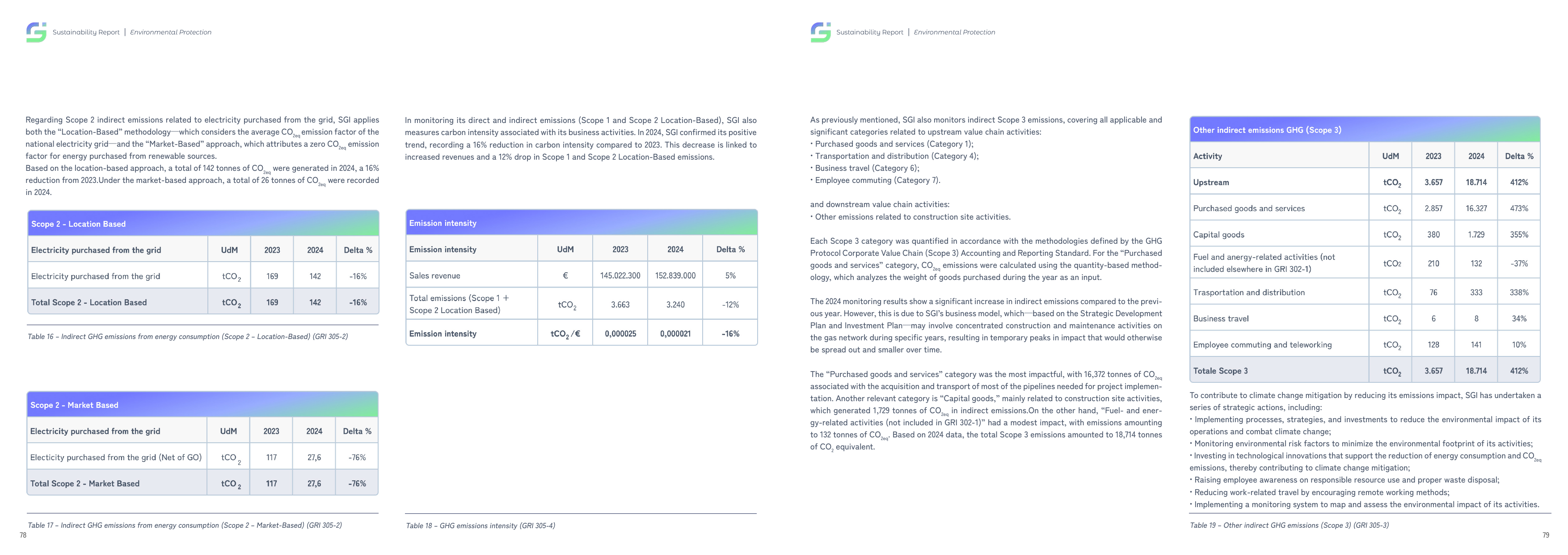 Emissions data extracted from page 40