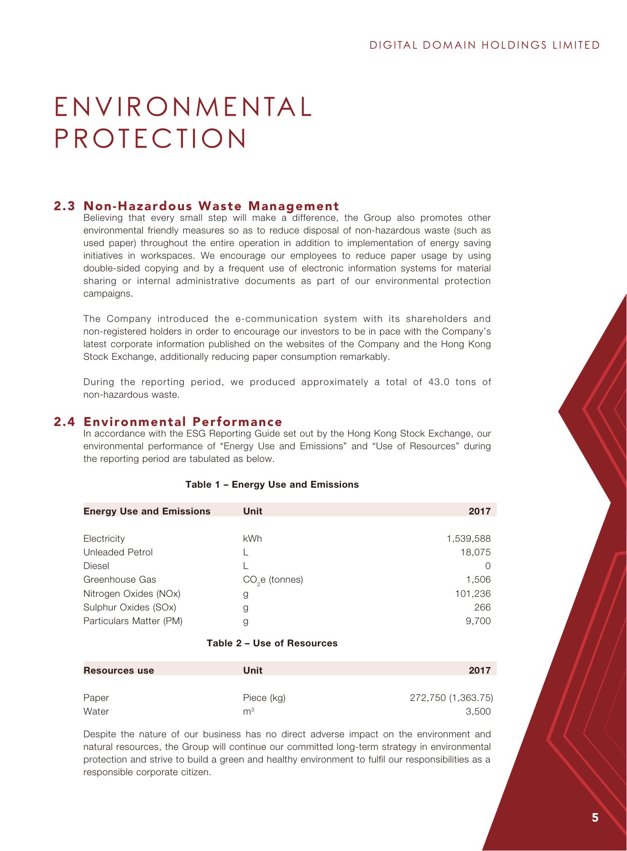 Emissions data extracted from page 6
