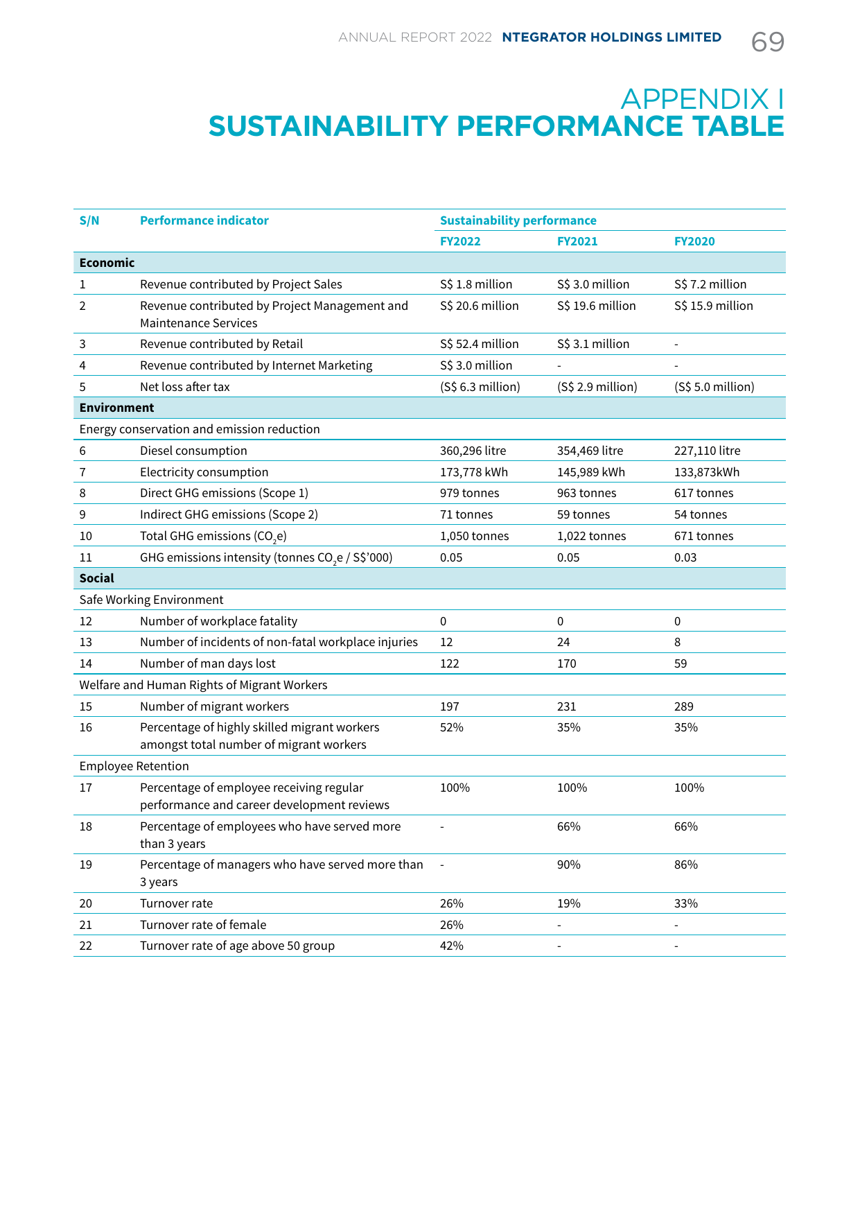 Emissions data extracted from page 71