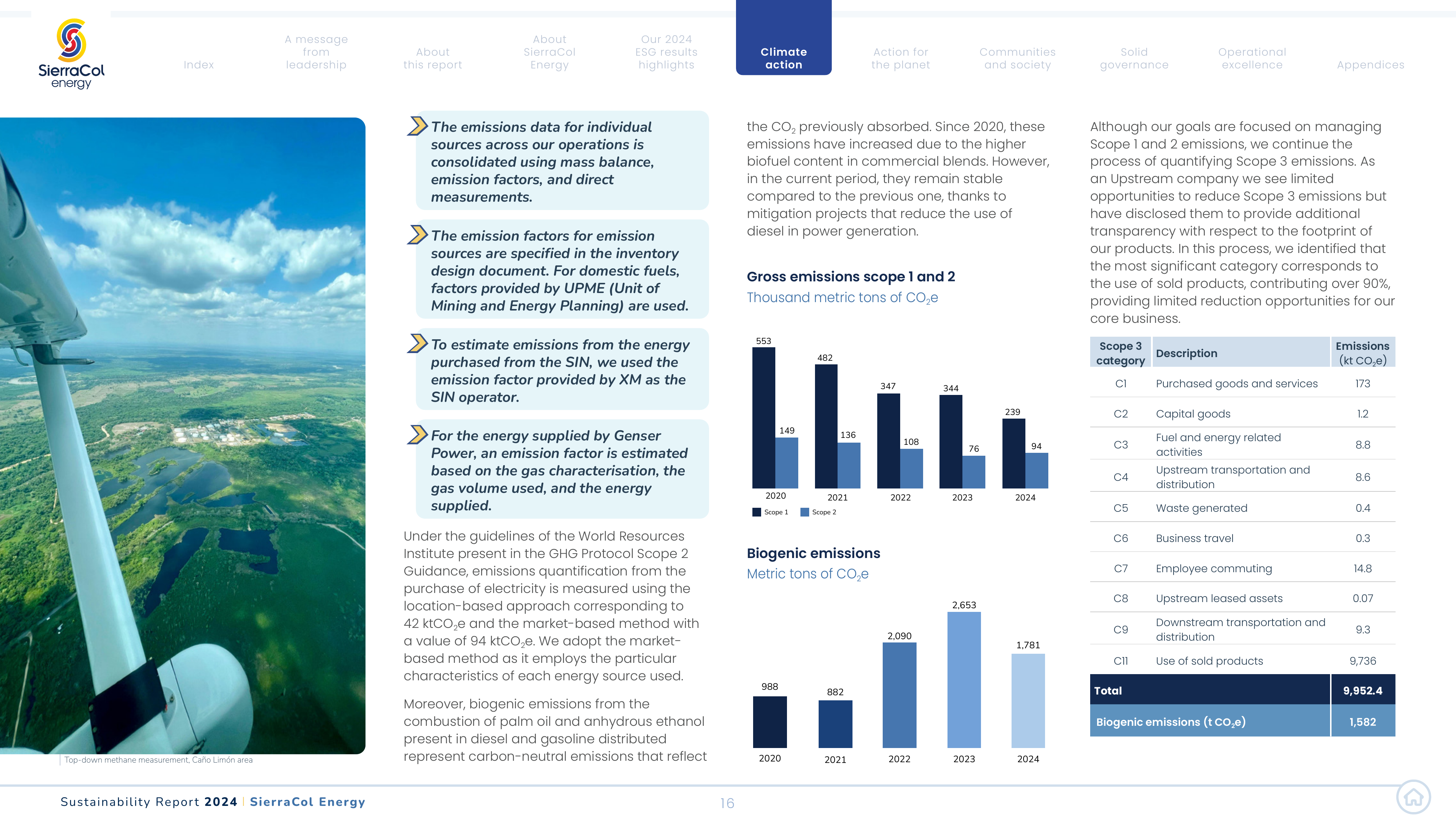 Emissions data extracted from page 16