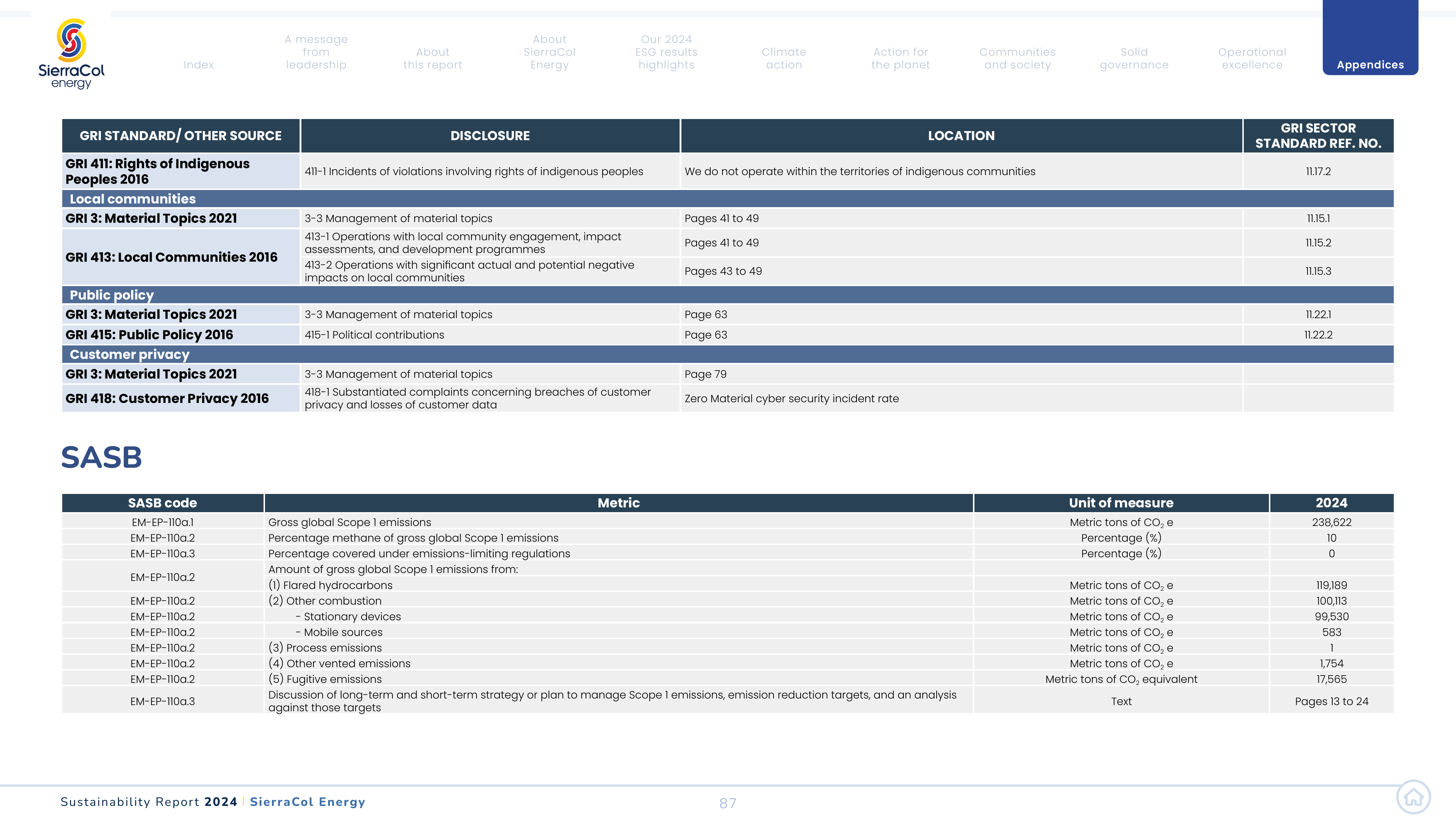 Emissions data extracted from page 87