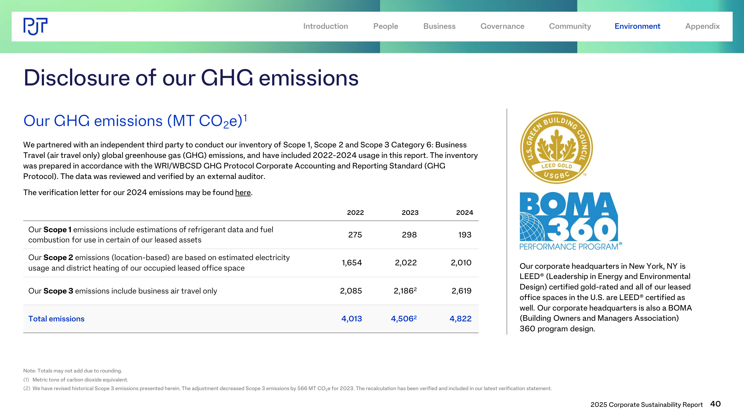 Emissions data extracted from page 40