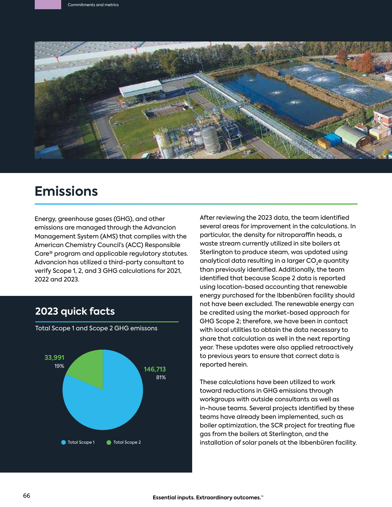 Emissions data extracted from page 66