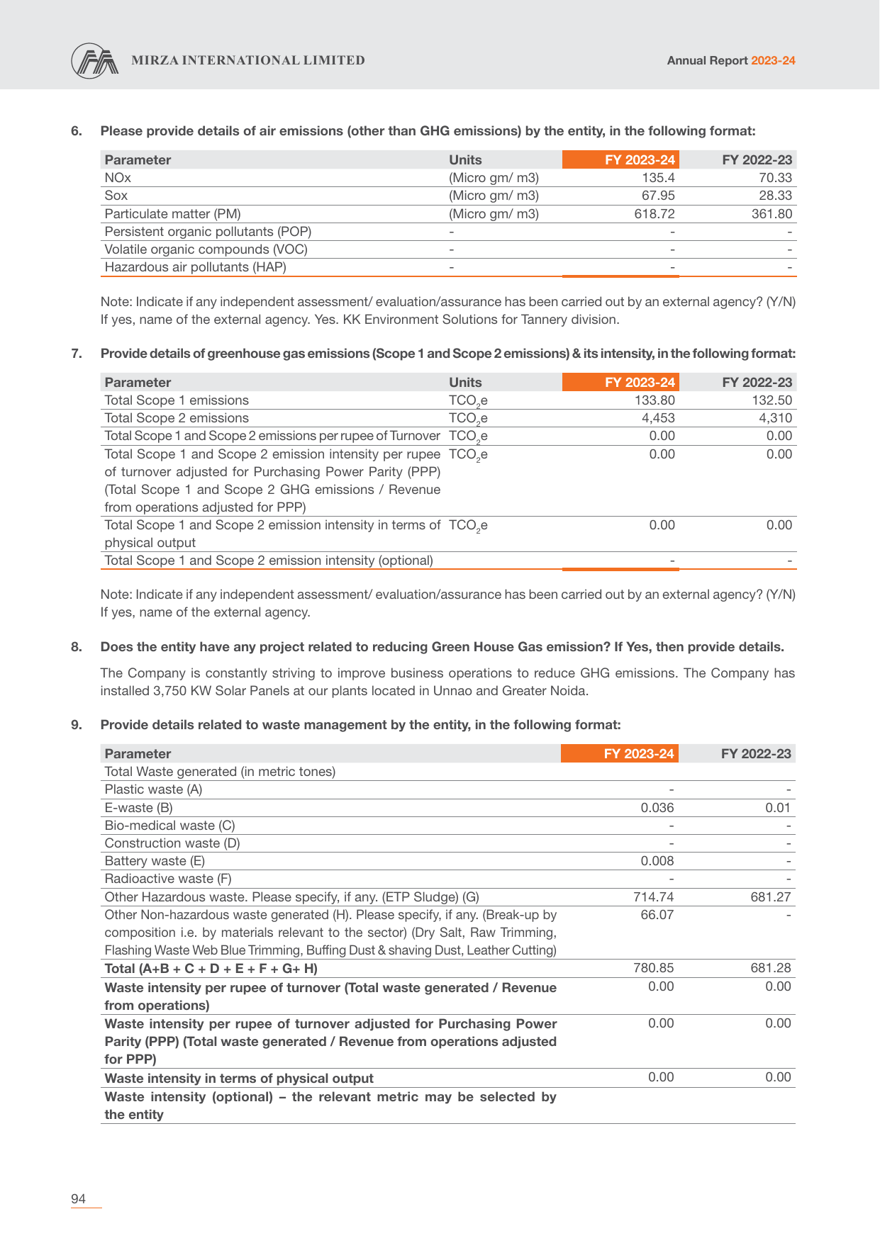 Emissions data extracted from page 97