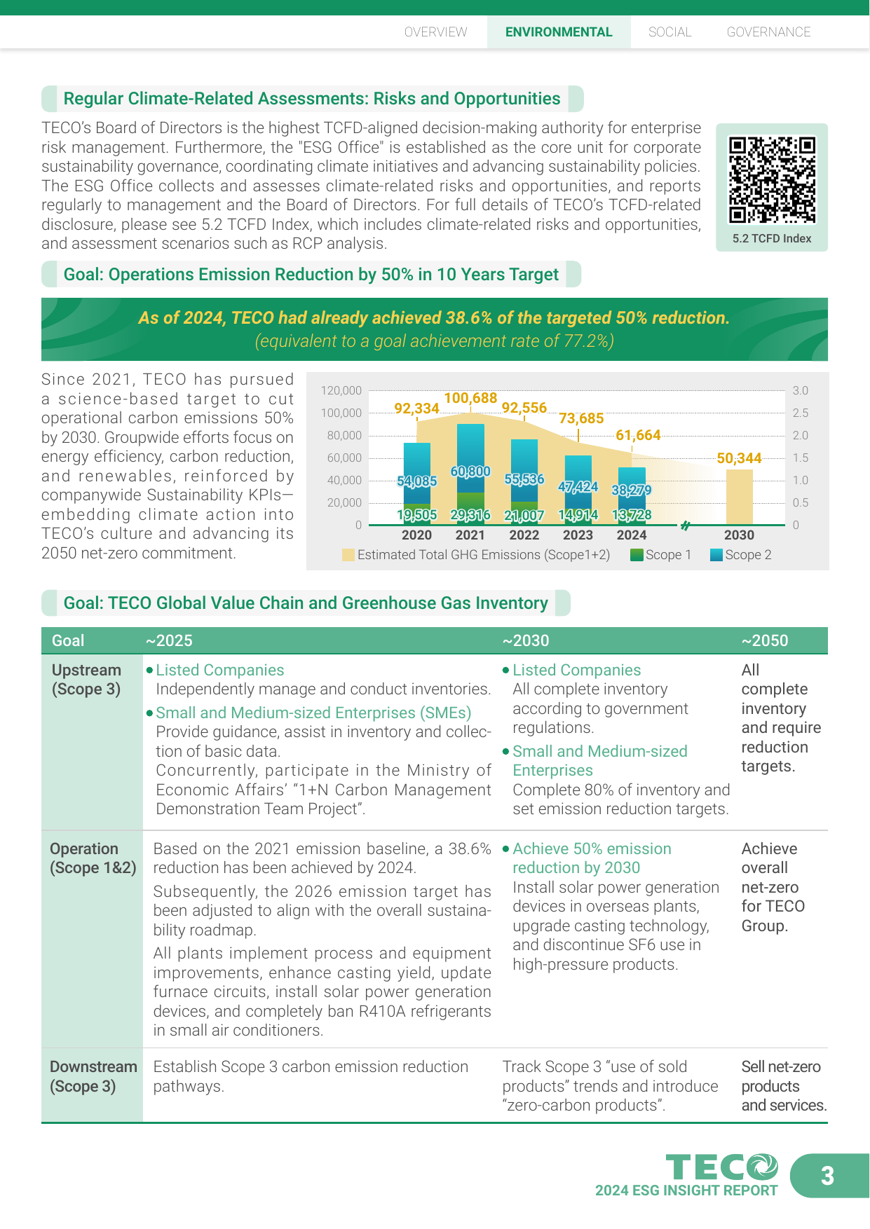 Emissions data extracted from page 4