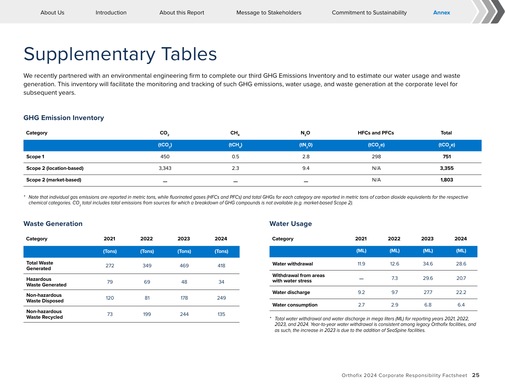 Emissions data extracted from page 26