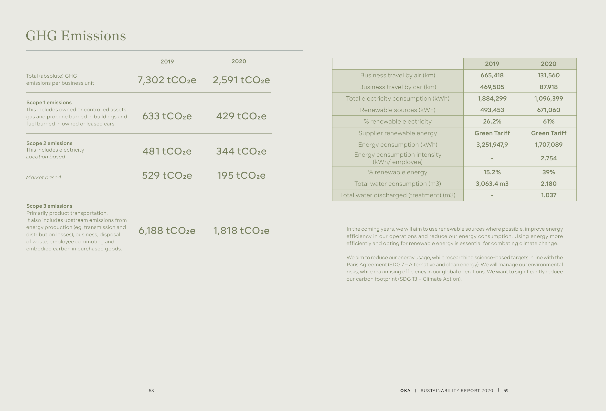 Emissions data extracted from page 31