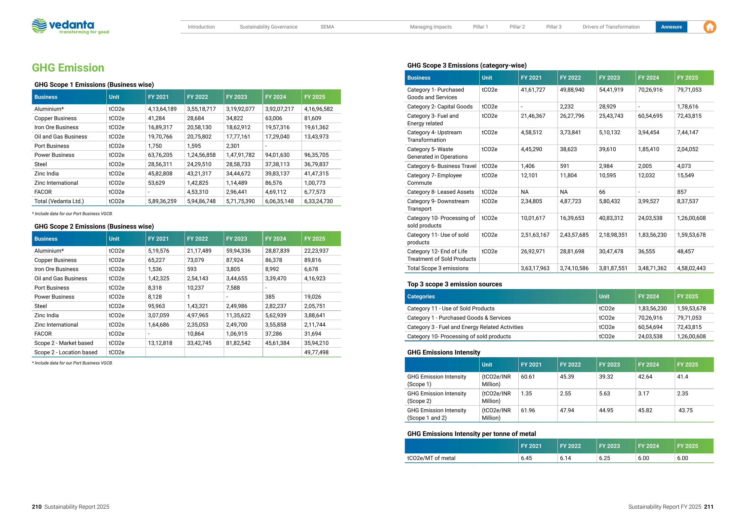 Emissions data extracted from page 107