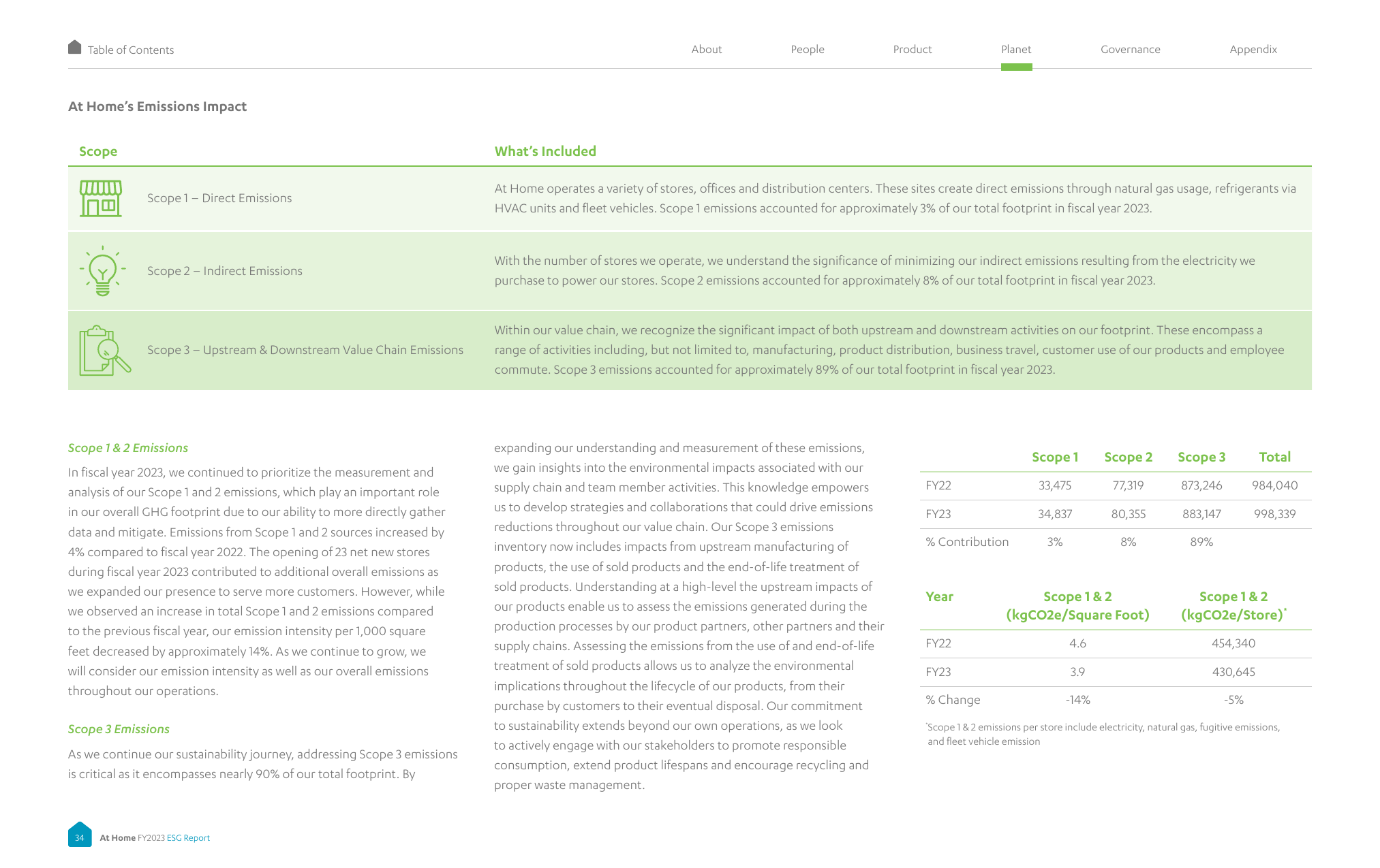 Emissions data extracted from page 35