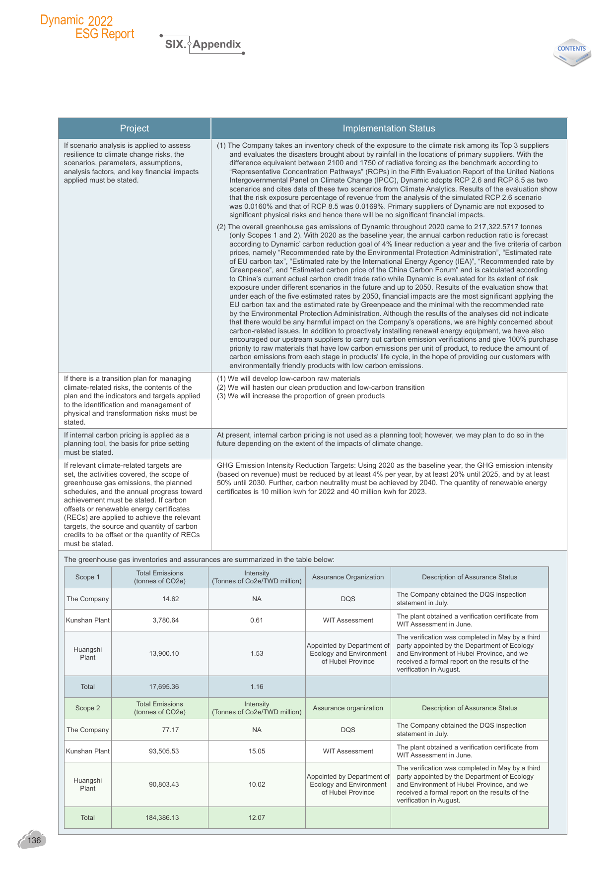 Emissions data extracted from page 137