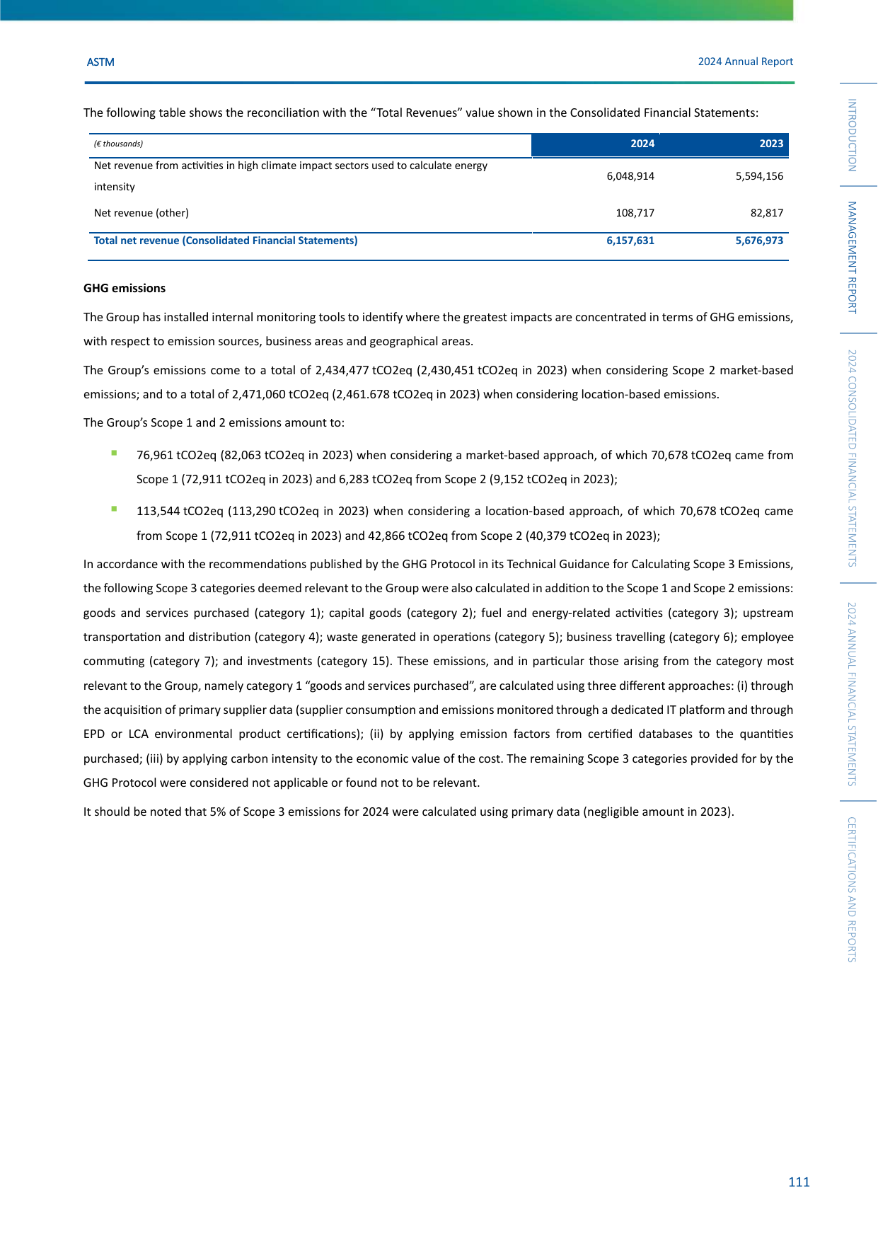 Emissions data extracted from page 111
