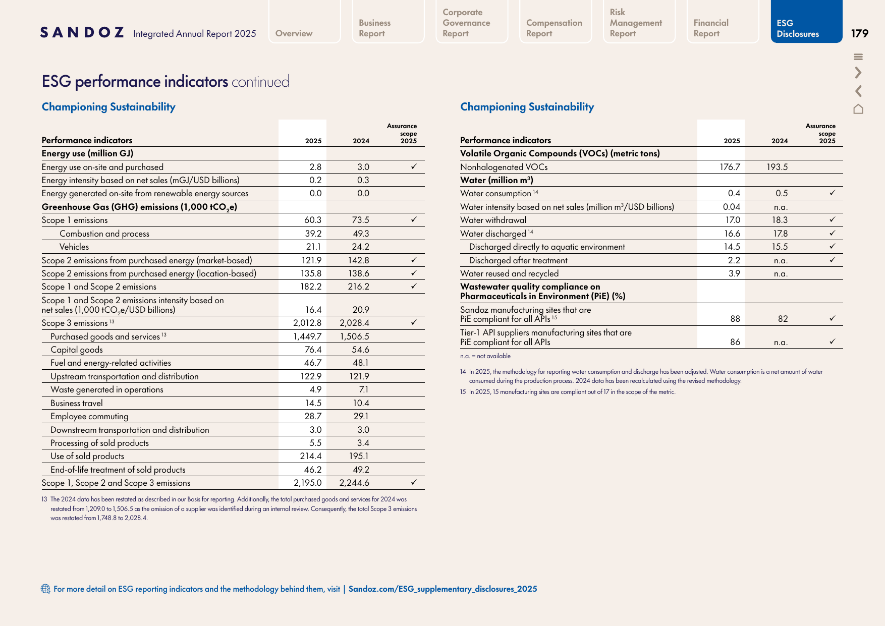 Emissions data extracted from page 6