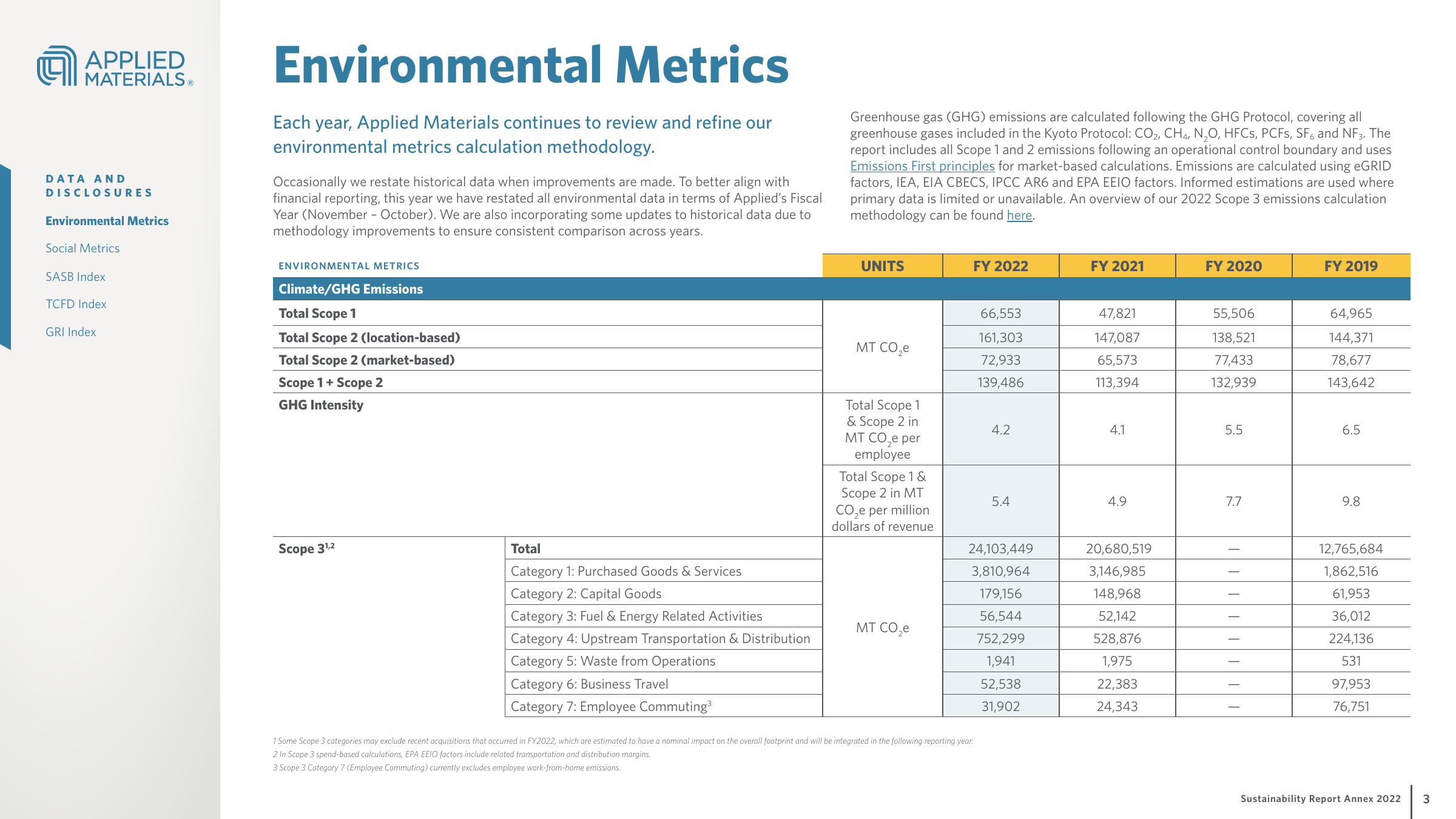 Emissions data extracted from page 78