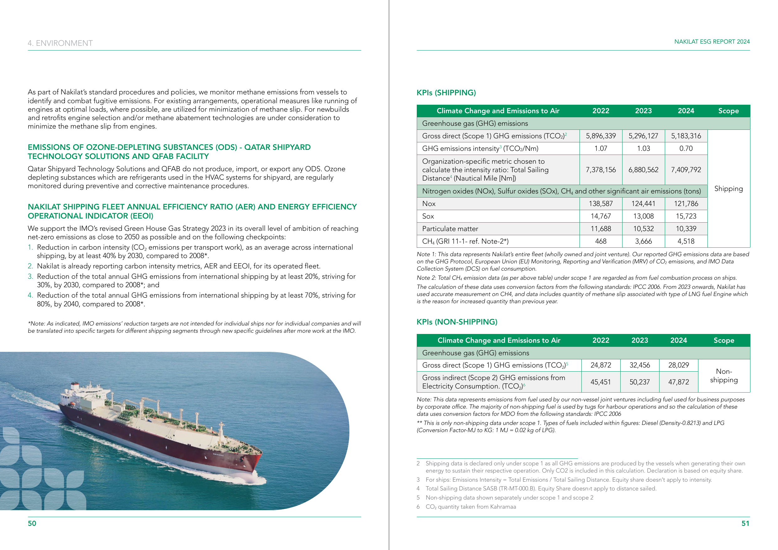 Emissions data extracted from page 26