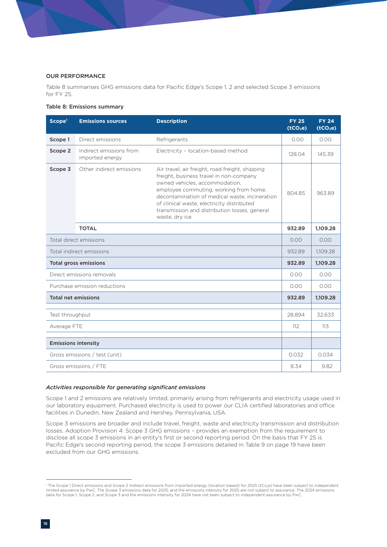 Emissions data extracted from page 16