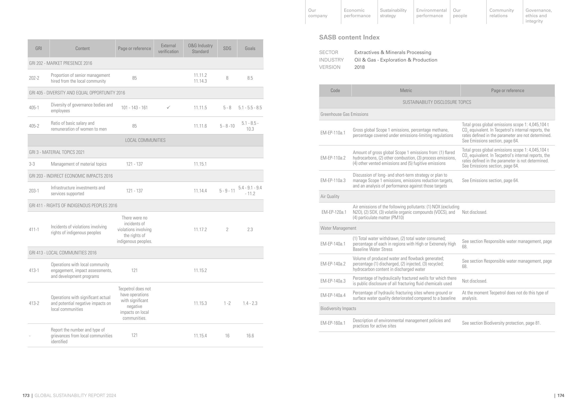 Emissions data extracted from page 87