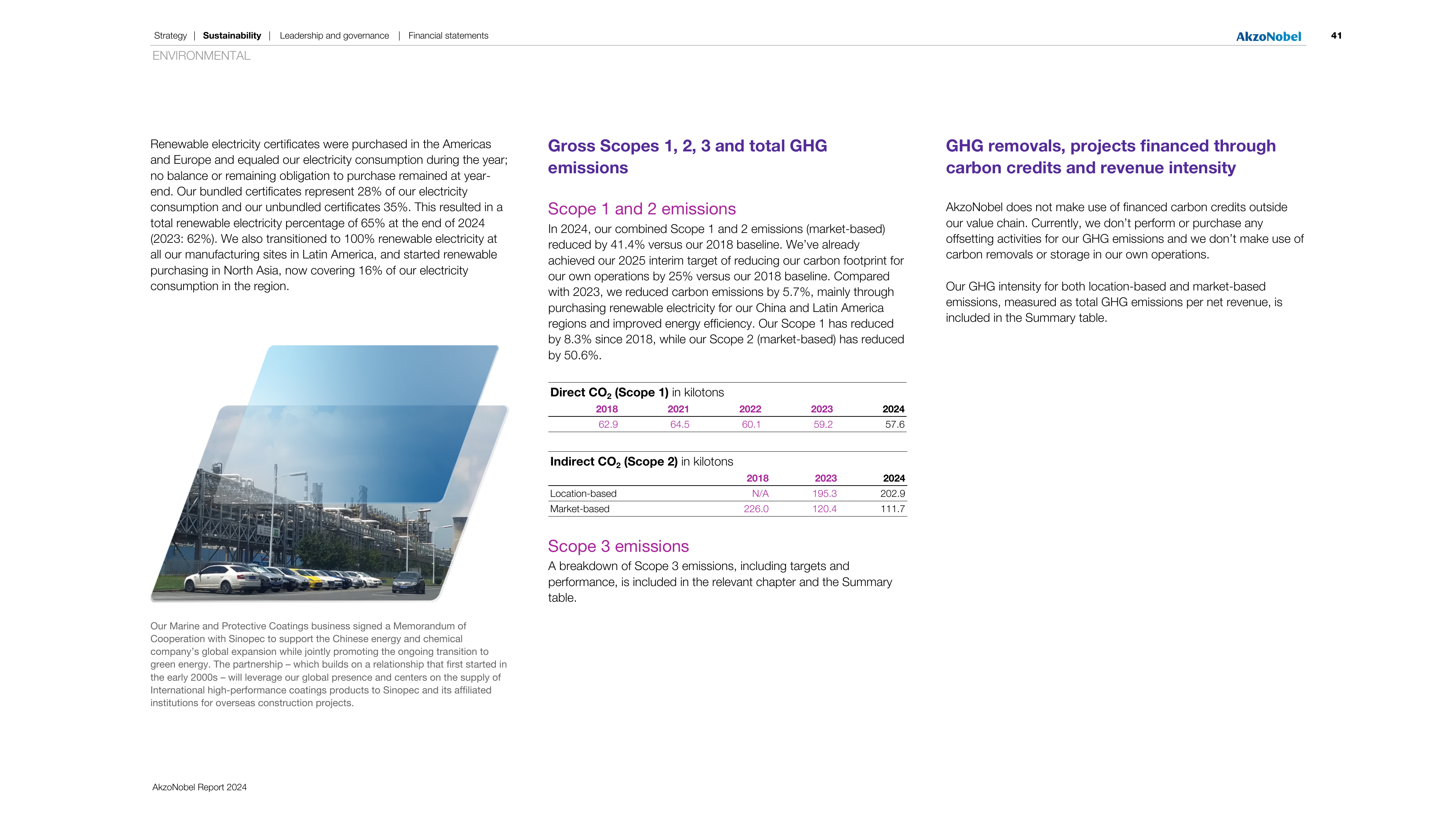 Emissions data extracted from page 41