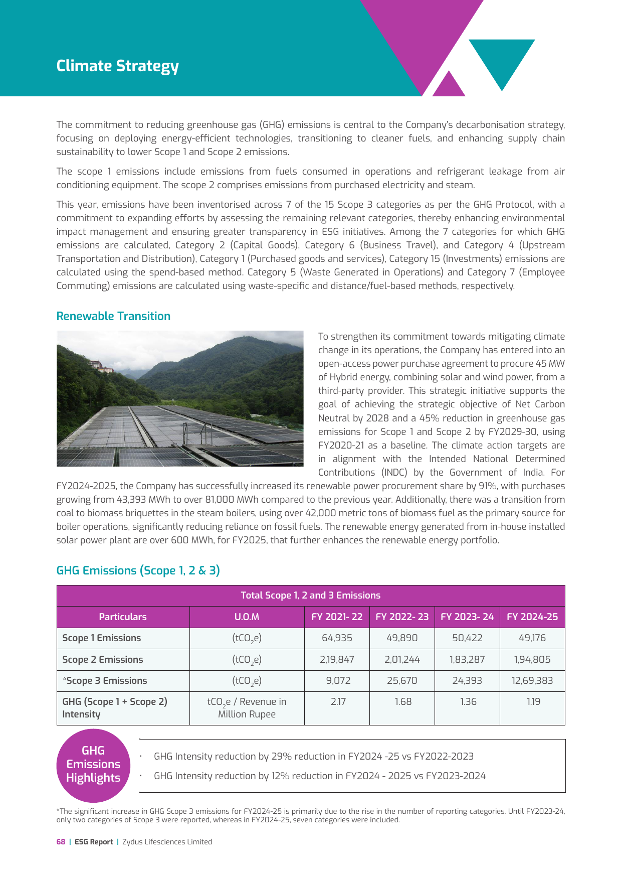 Emissions data extracted from page 68