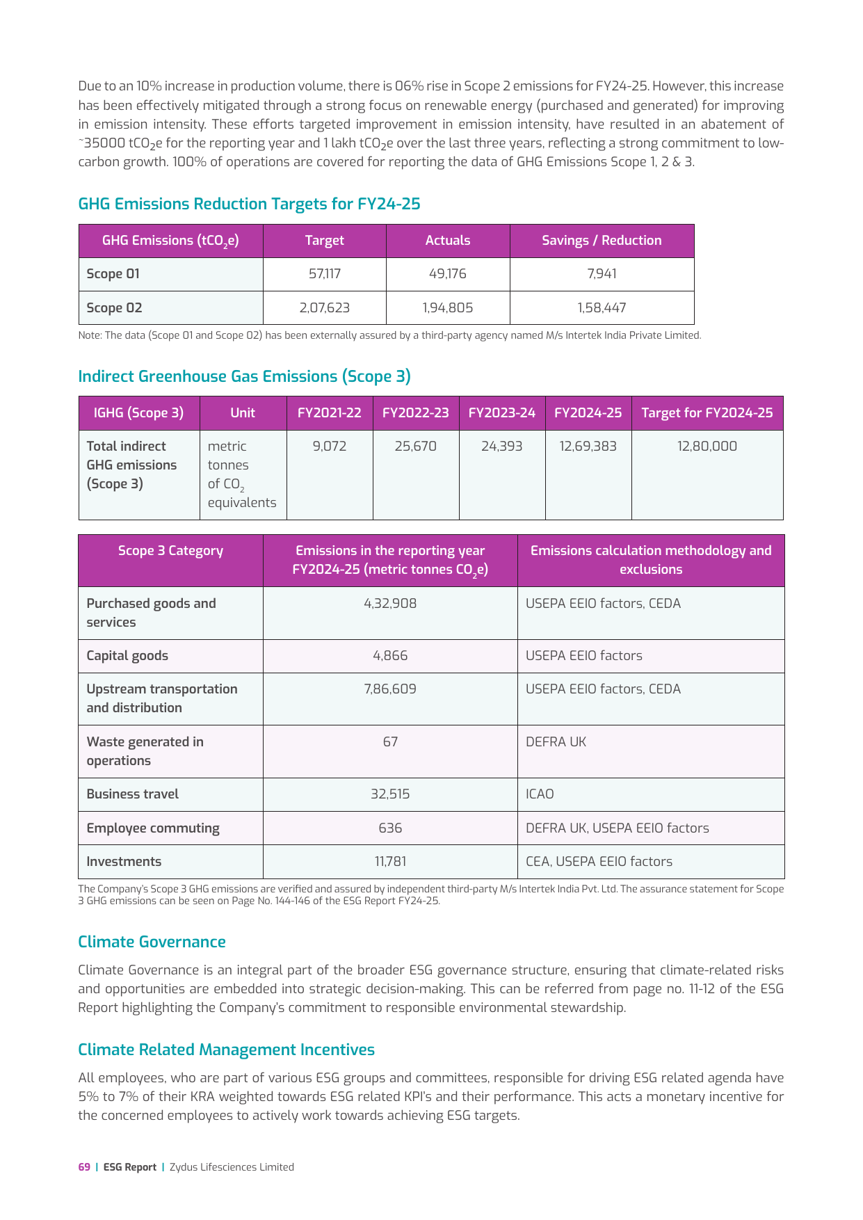 Emissions data extracted from page 69
