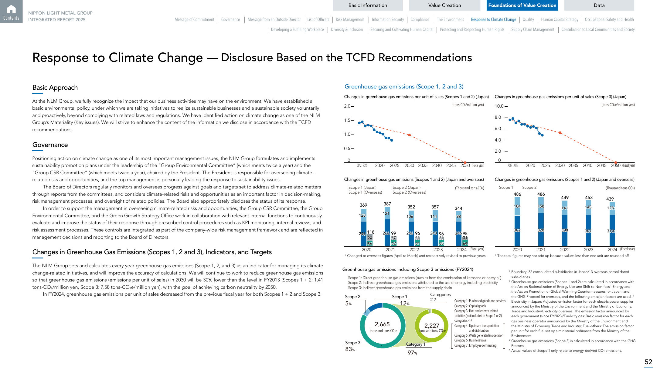 Emissions data extracted from page 53