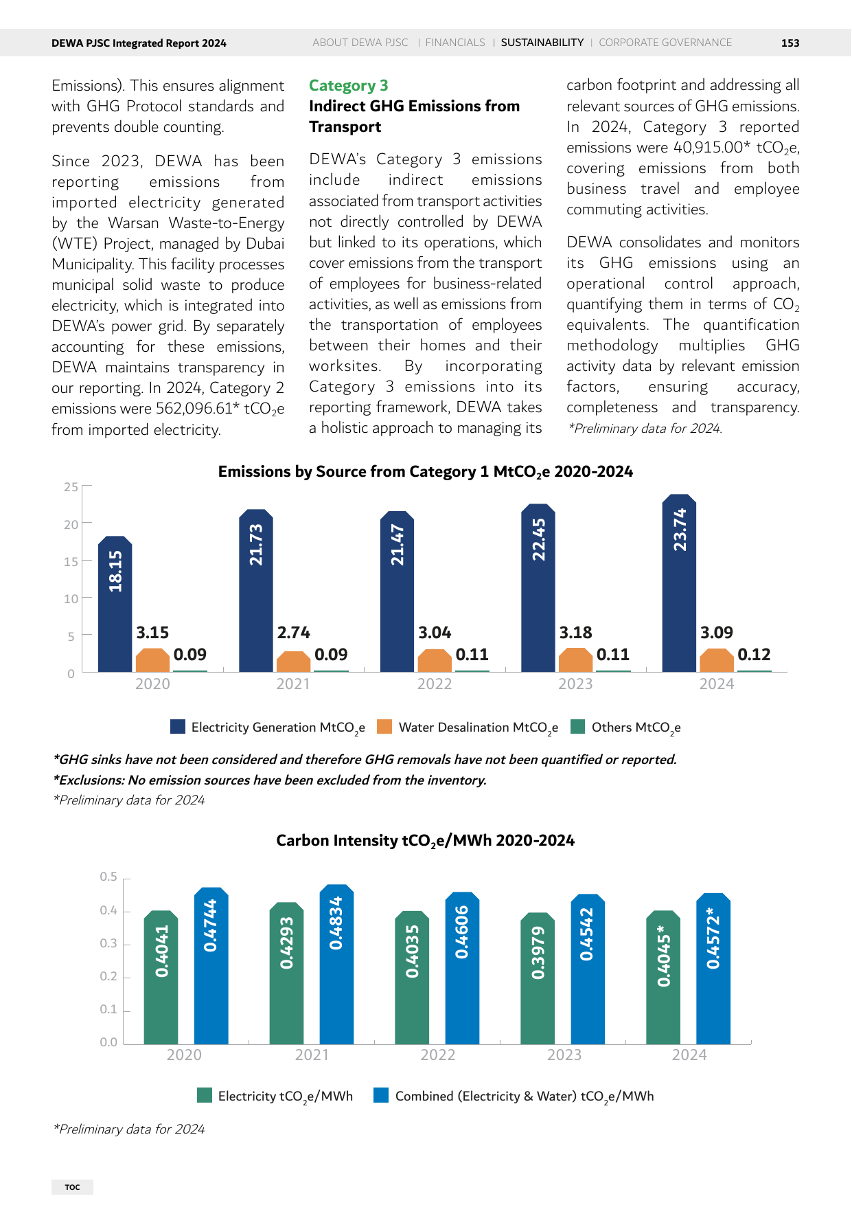 Emissions data extracted from page 153
