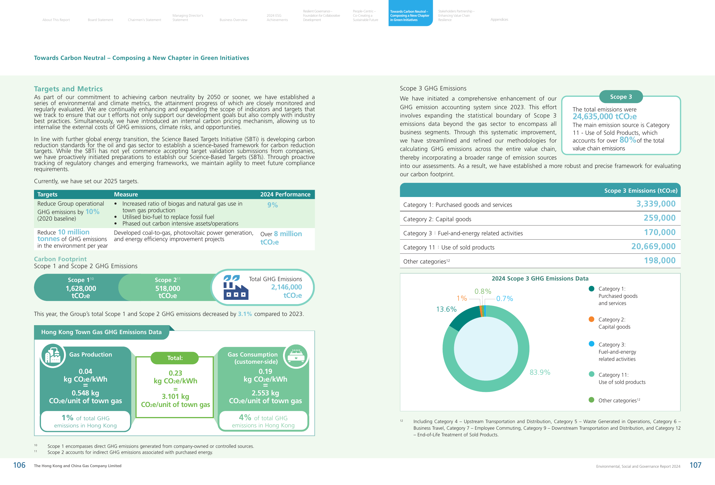 Emissions data extracted from page 55