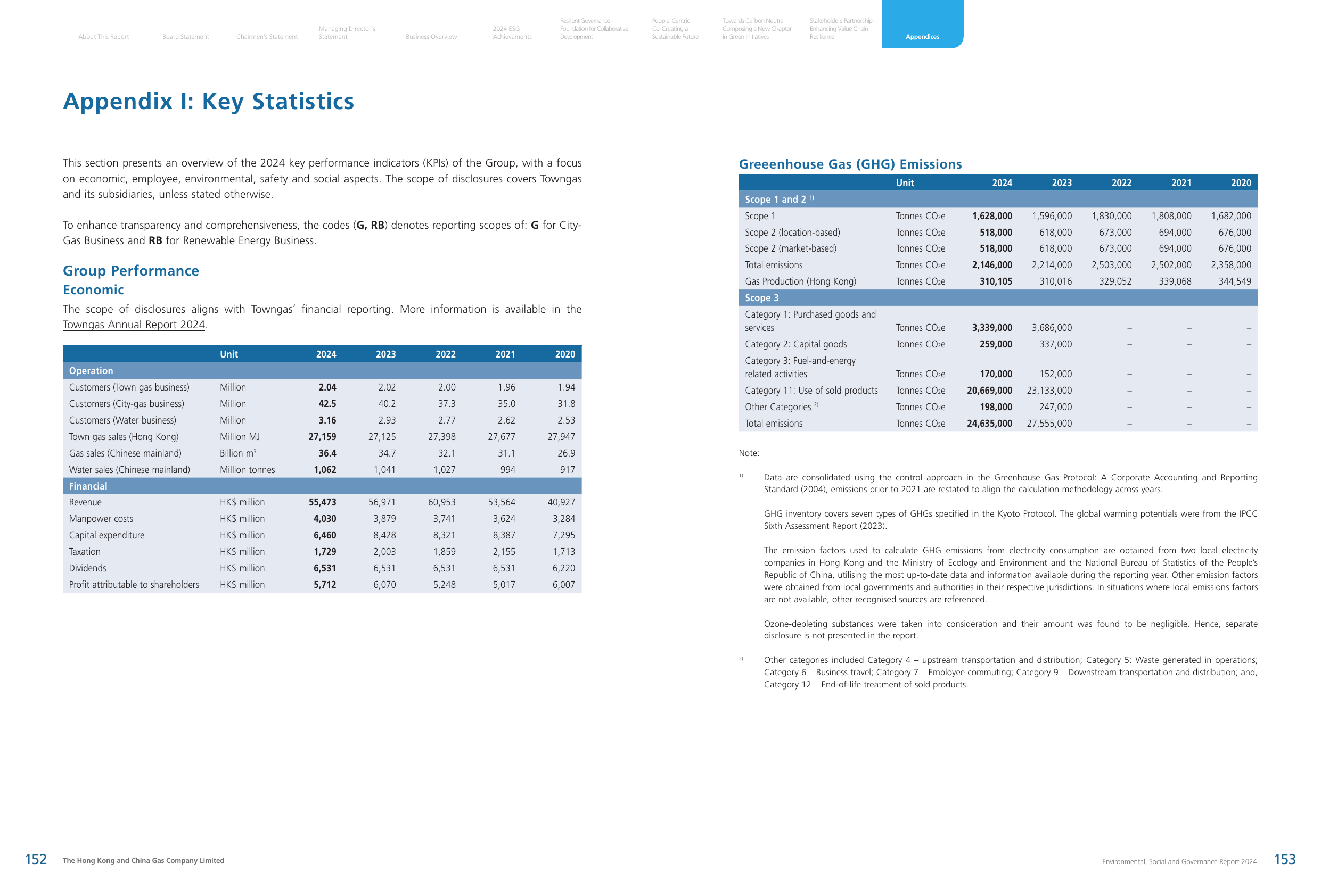 Emissions data extracted from page 78