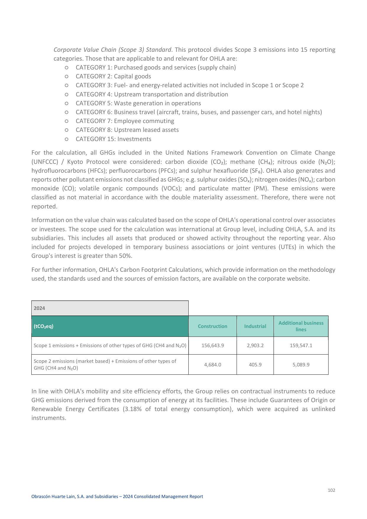 Emissions data extracted from page 225