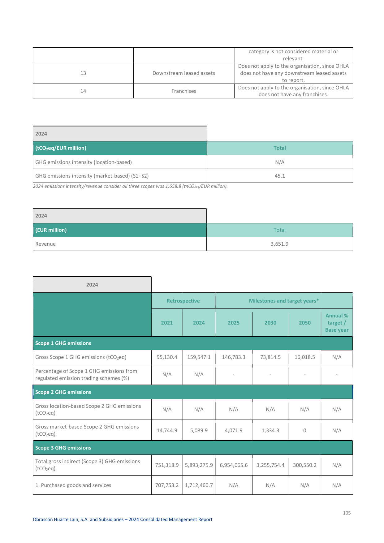 Emissions data extracted from page 228