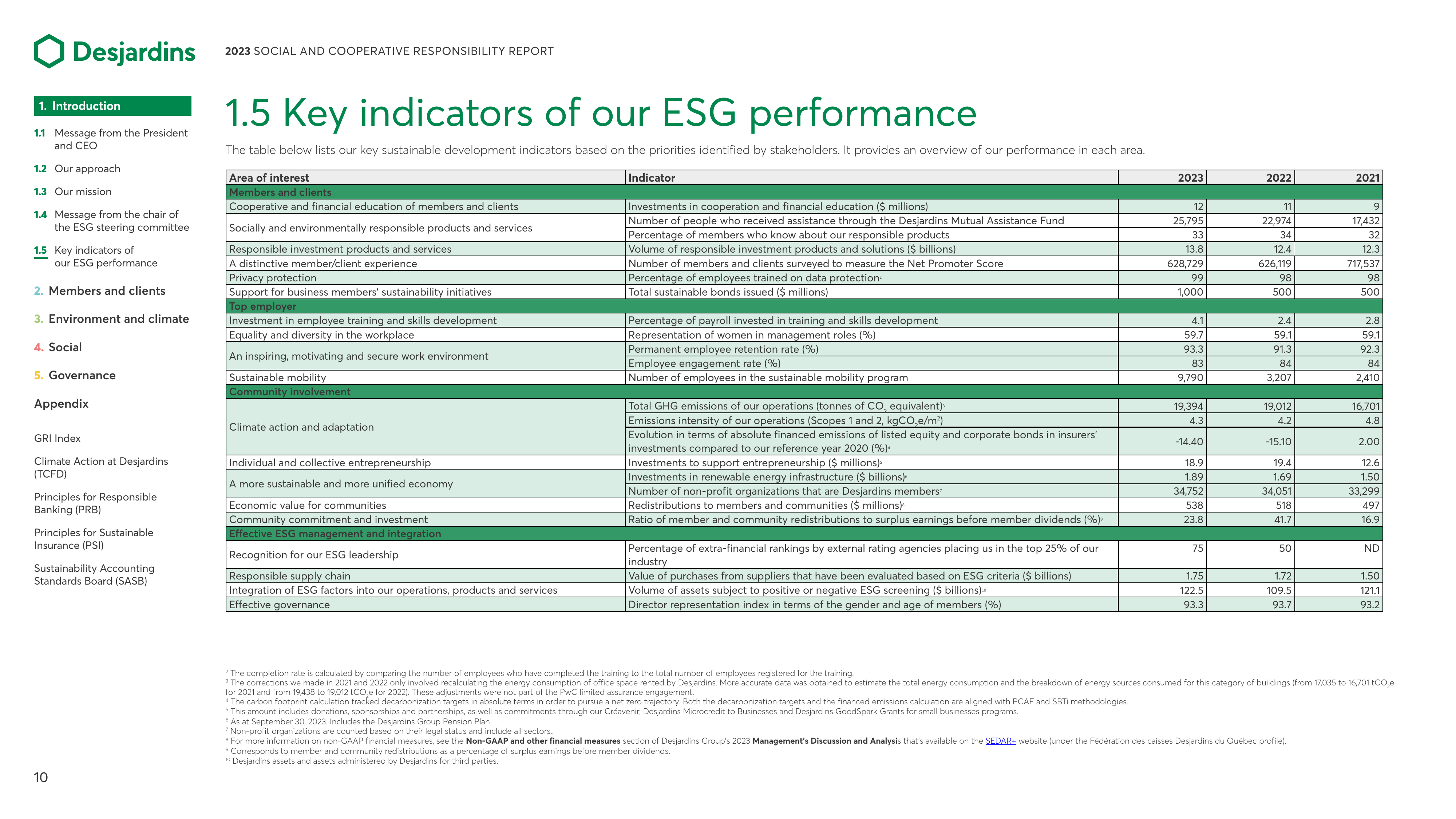 Emissions data extracted from page 10