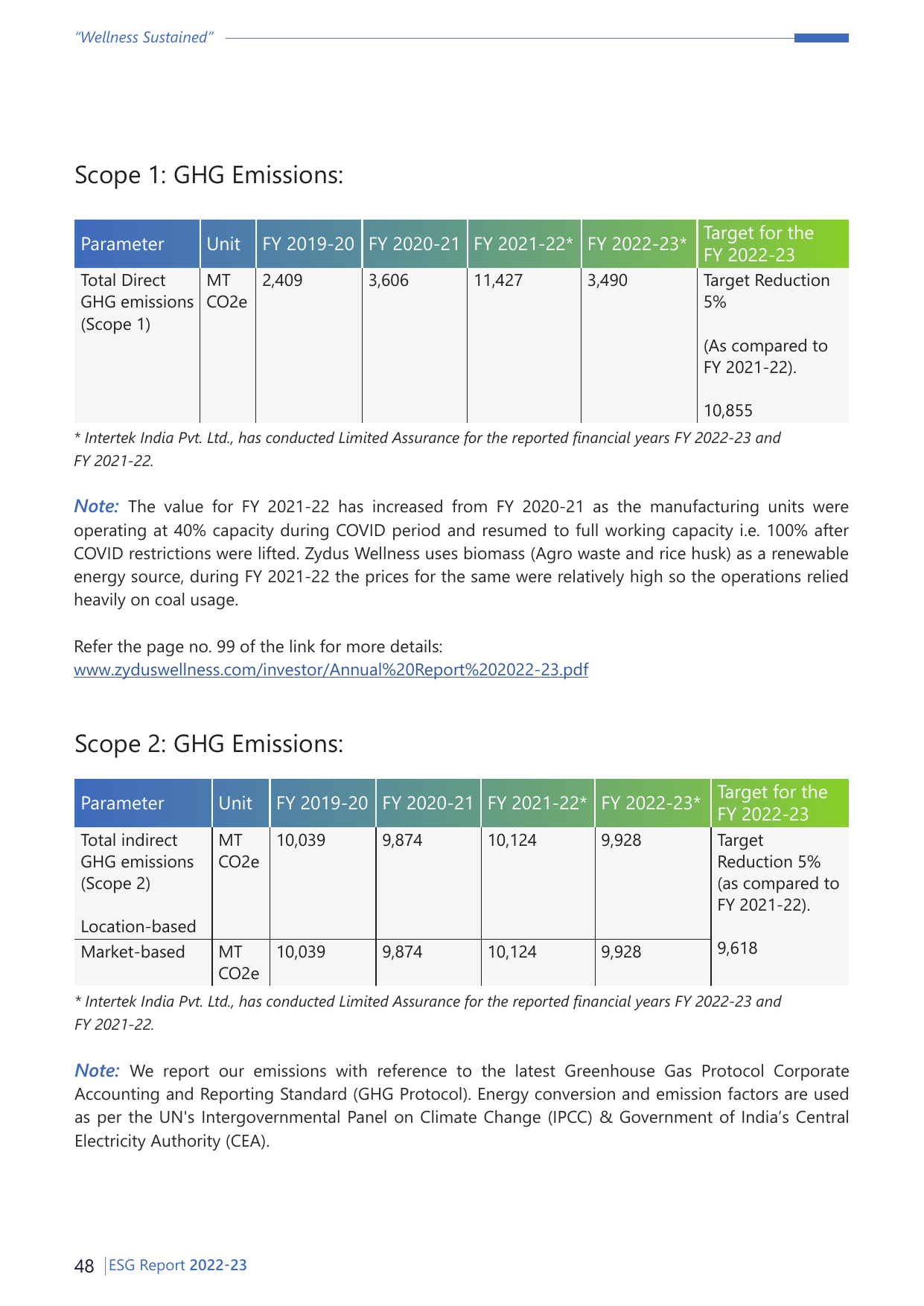 Emissions data extracted from page 48