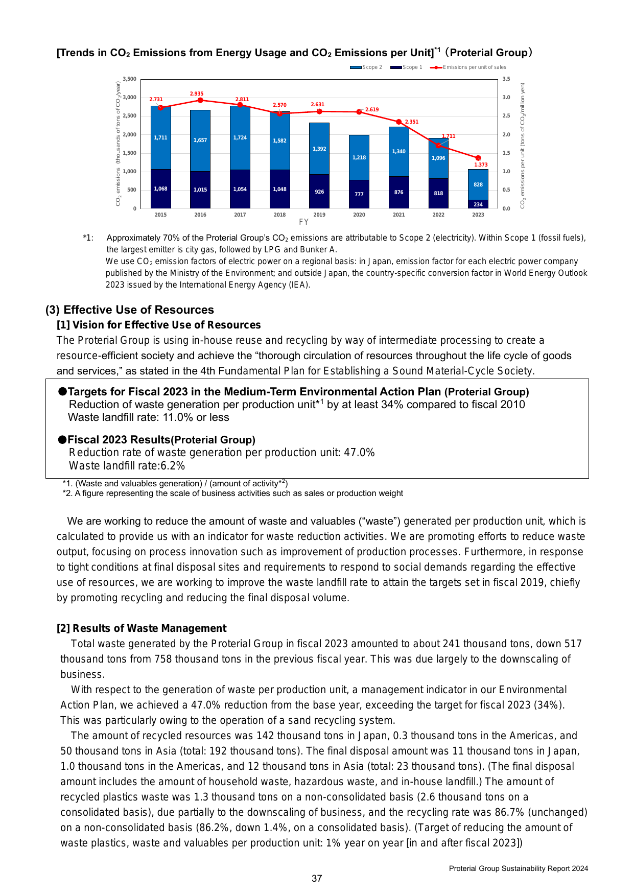 Emissions data extracted from page 39