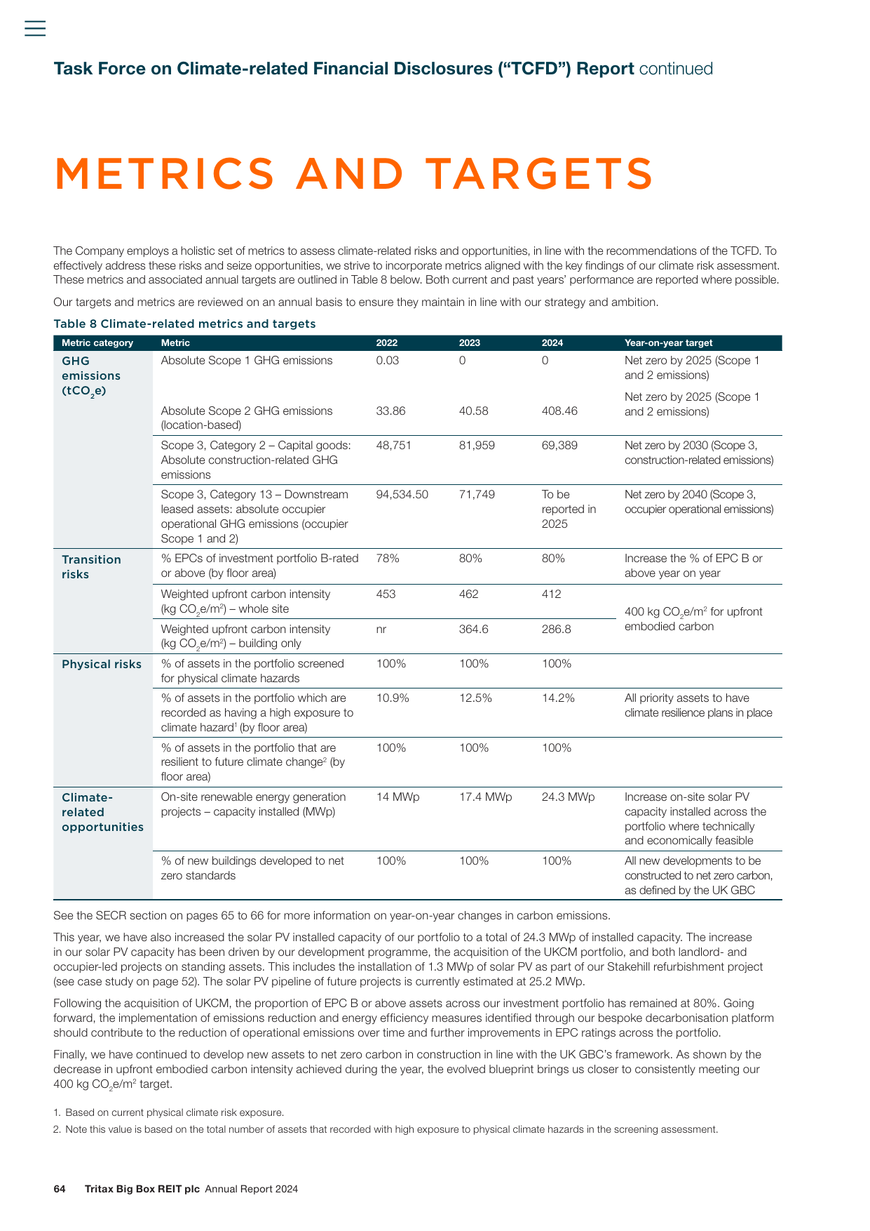 Emissions data extracted from page 66